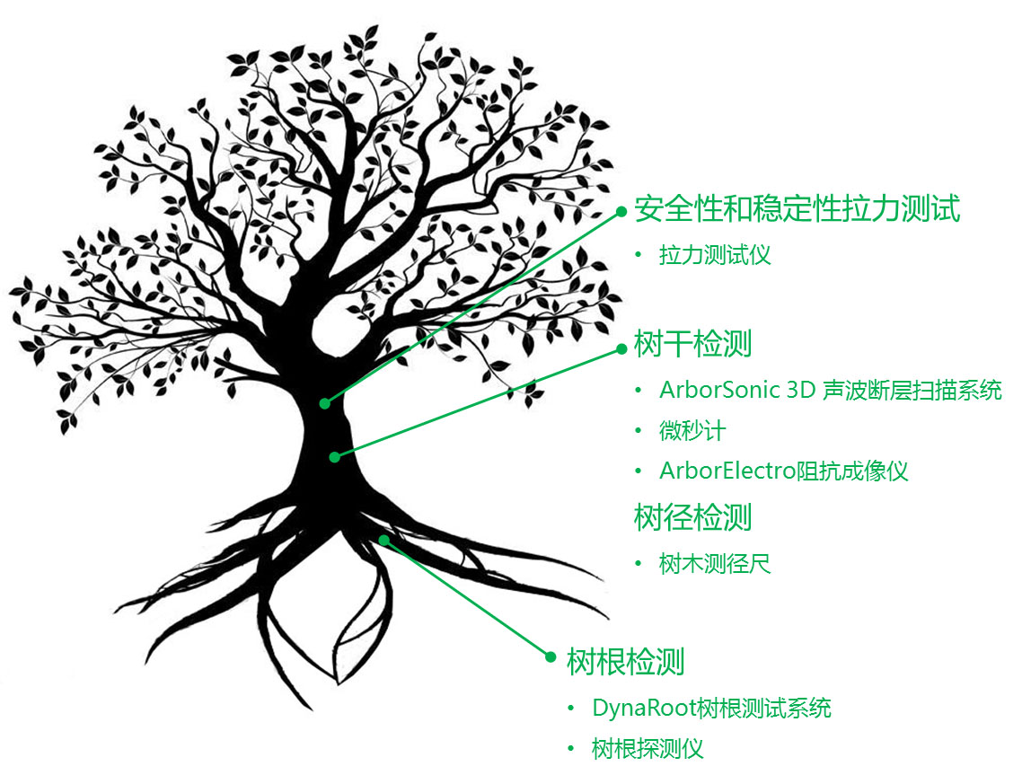 918博天堂·(中国)娱乐官网登录