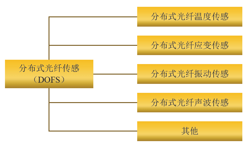 918博天堂·(中国)娱乐官网登录