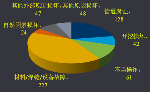 918博天堂·(中国)娱乐官网登录