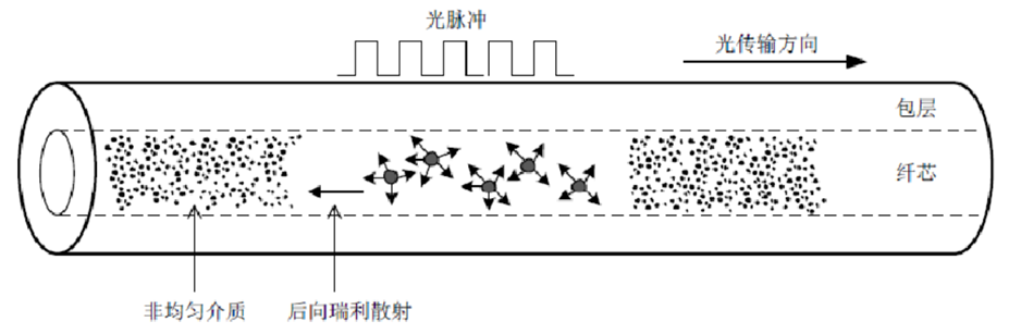 918博天堂·(中国)娱乐官网登录