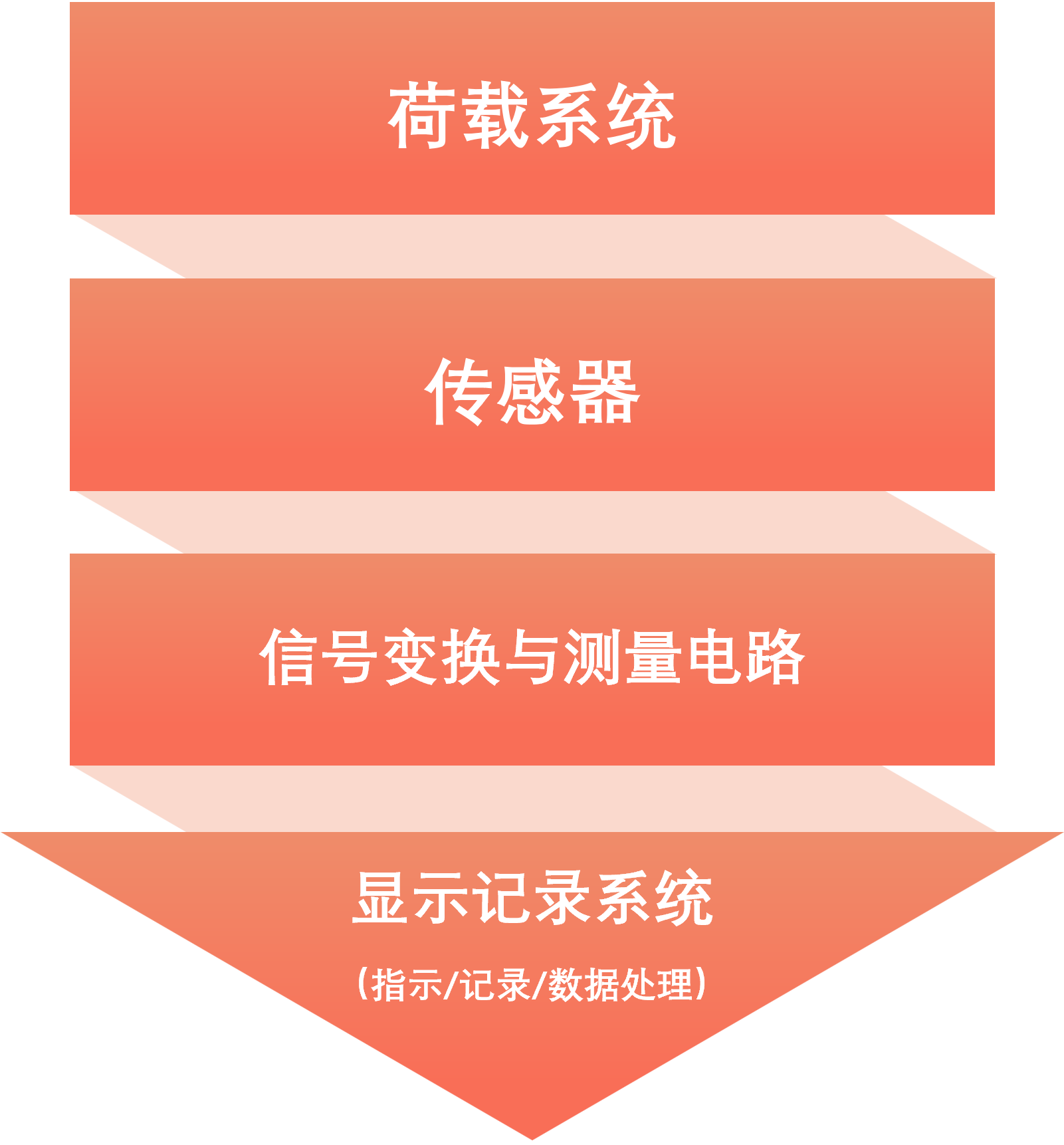 918博天堂·(中国)娱乐官网登录