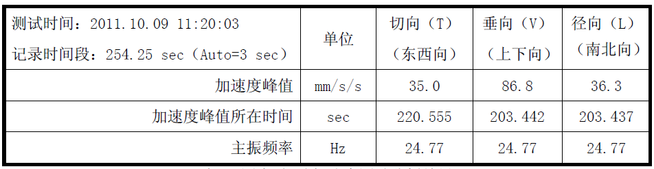 918博天堂·(中国)娱乐官网登录